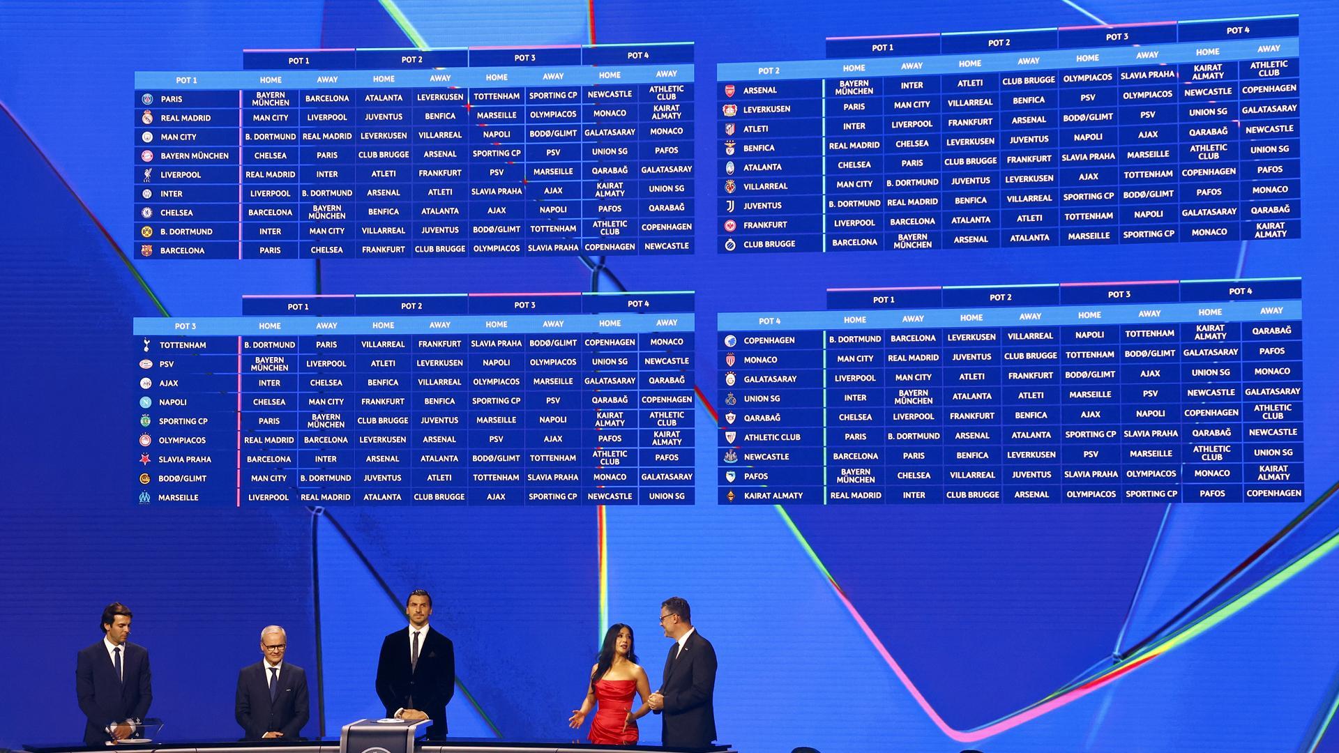 Sorteo de la UEFA Champions League