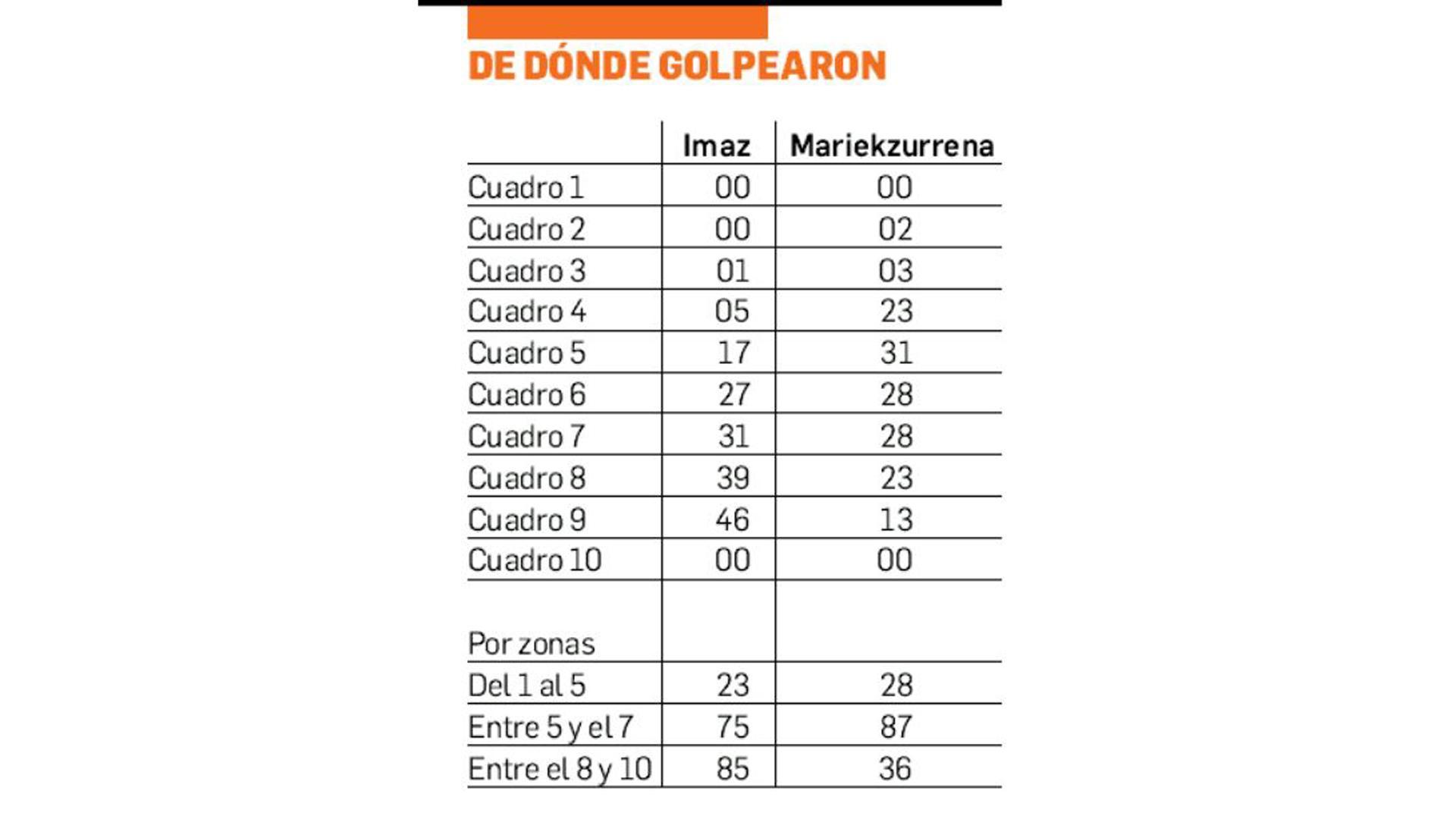 Desde dónde golpearon Ander Imaz y Jon Mariezkurrena en la final del Masters Caixabank 2025