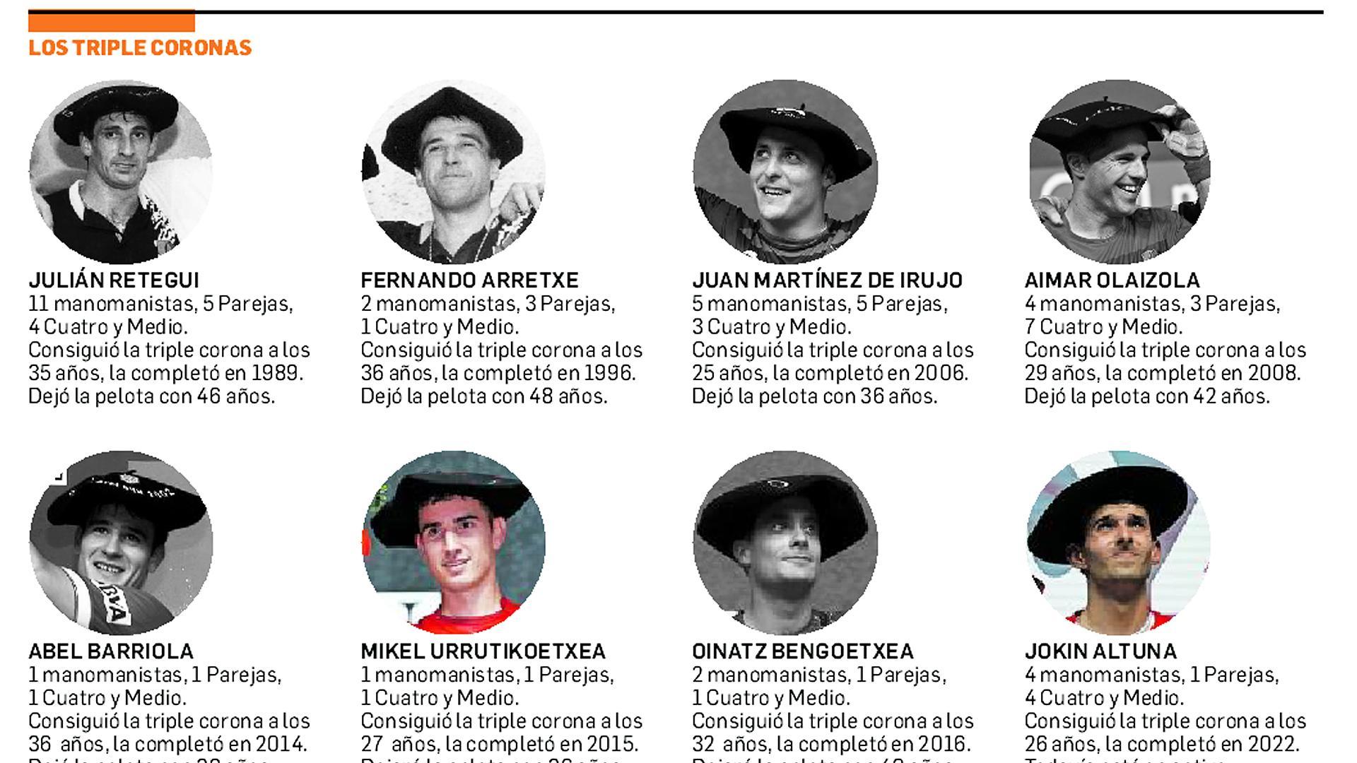 Relación de pelotaris que han conseguido la triple corona /