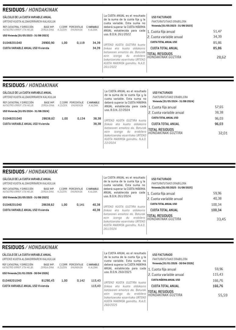 Facturas por residuos de un mismo hogar