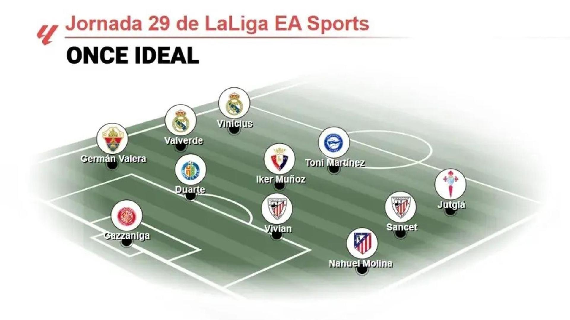 Once ideal de la jornada 29 de LaLiga