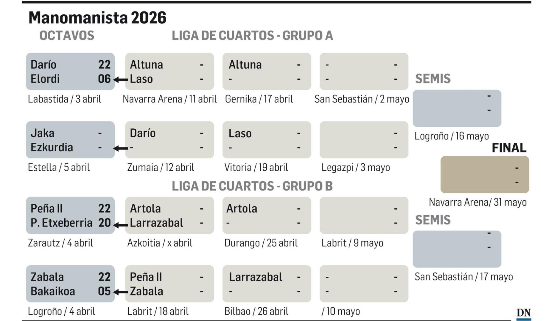 Imagen Manomanista 2026
