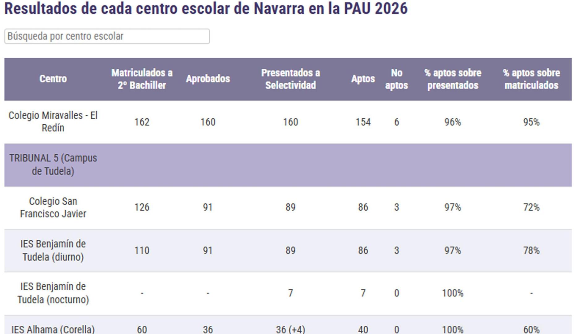 CONSULTA EL LISTADO COMPLETO EN LA PARTE INFERIOR PARA VER LOS DATOS AL DETALLE
