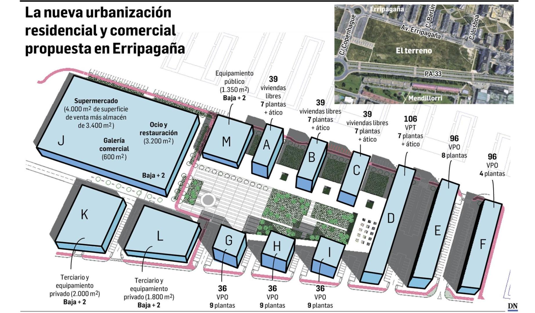 Nueva urbanización residencial y comercial propuesta en Erripagaña