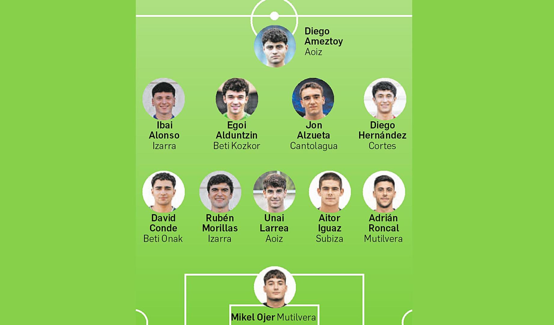 Once ideal de la jornada 2 de Tercera RFEF