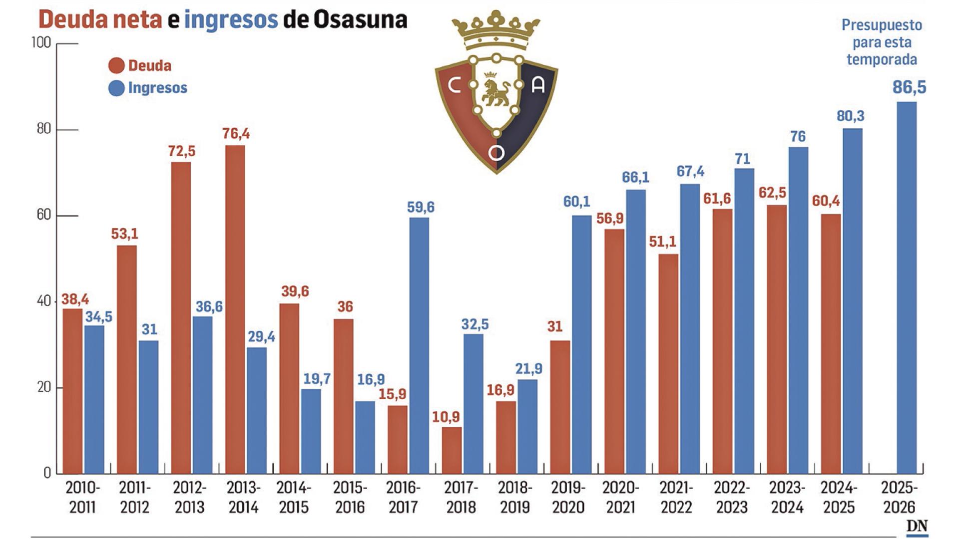 Osasuna