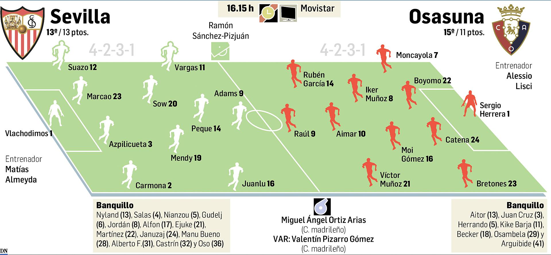 Posibles onces del Sevilla-Osasuna de la Jornada 12 /