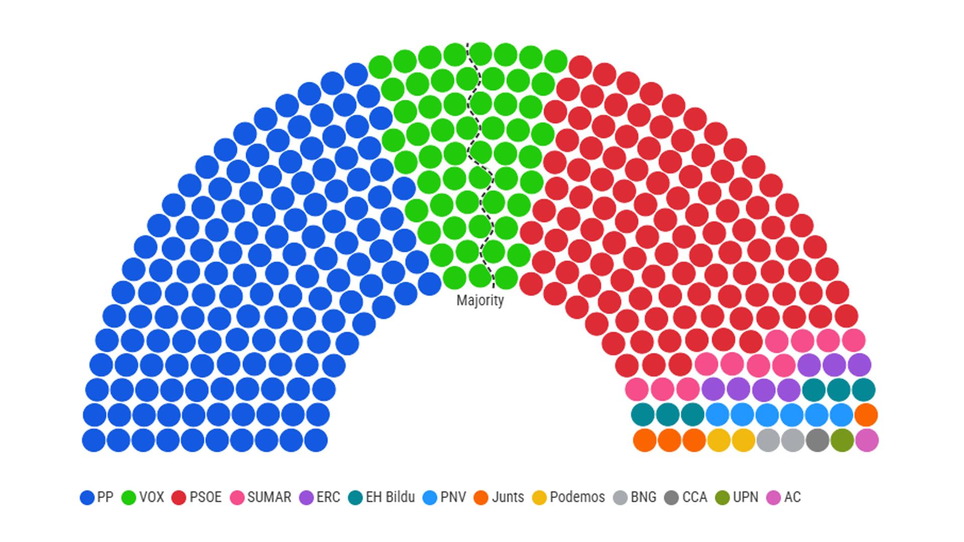CONSULTA EL GRÁFICO INTERACTIVO EN LA PARTE INFERIOR