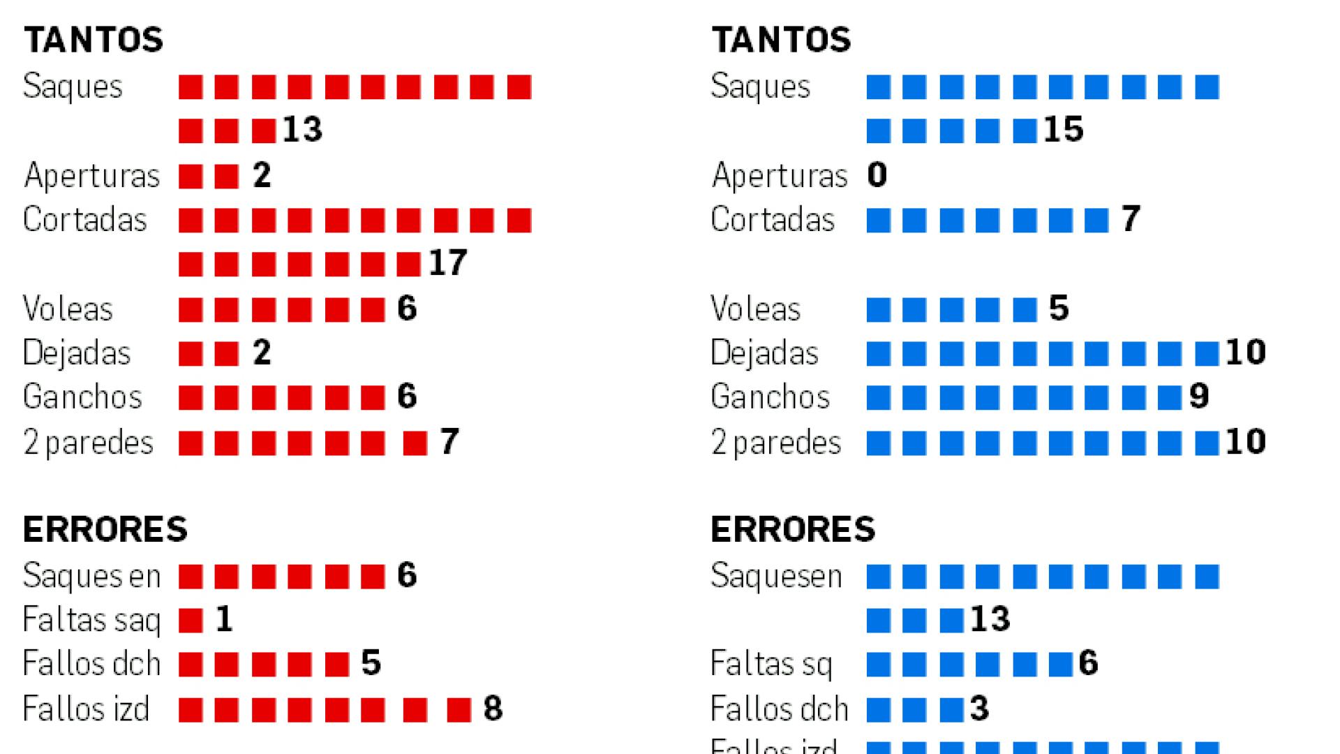 Estadísticas Peio Etxeberria-Javier Zabala