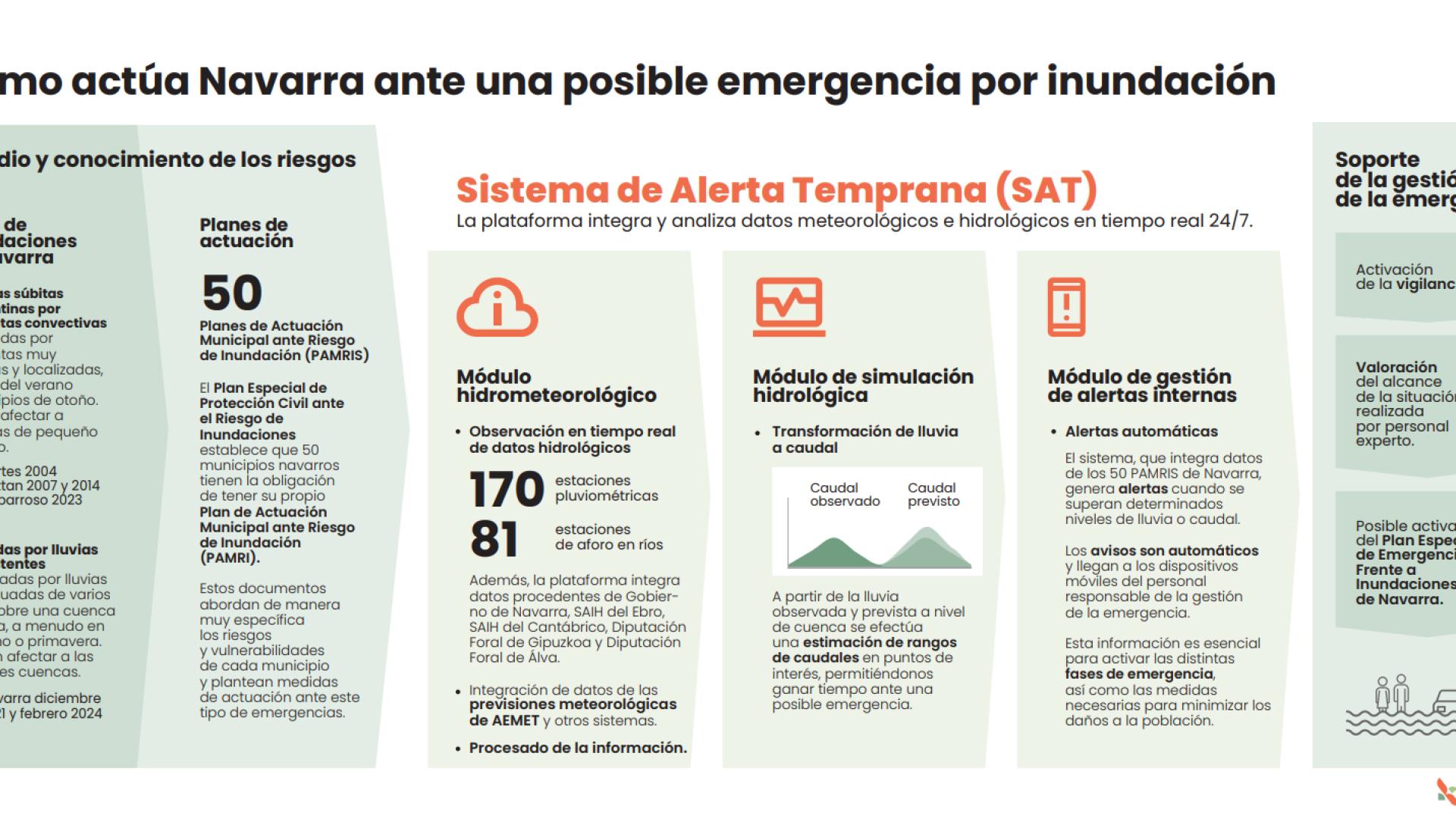 Cómo actúa Navarra ante una posible emergencia por inundación