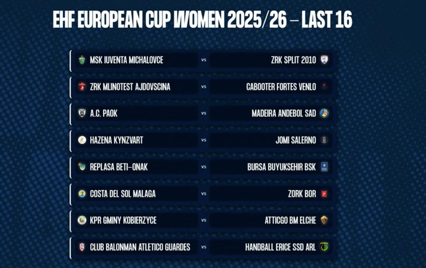 El sorteo ha deparado estos cruces para los octavos de la EHF European Cup. En principio, los equipos de la parte izquierda juegan el primer partido como locales.