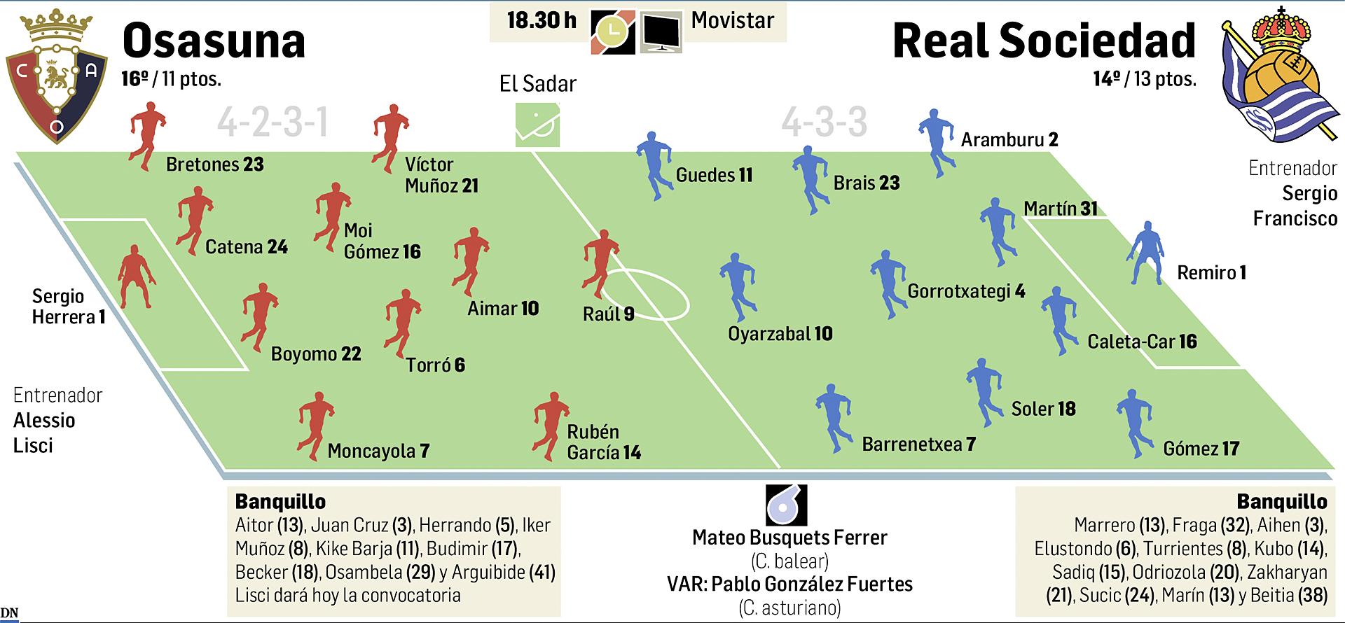 Posibles alineaciones y datos del Osasuna-Real Sociedad de la Jornada 13 de LaLIga EA Sports /