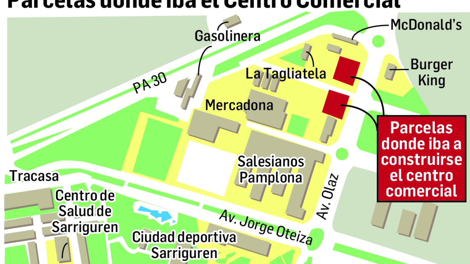 Parcelas en las que iba el centro comercial