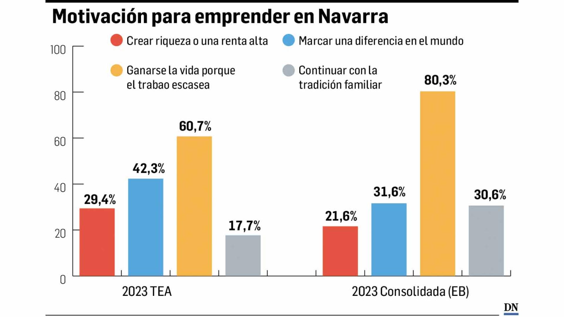 Emprendimiento