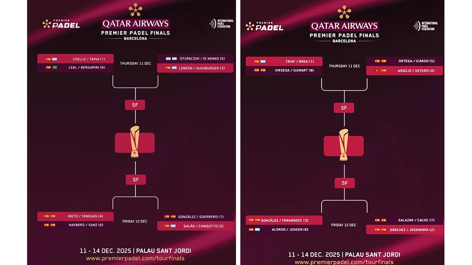 Así quedan los emparejamientos tanto masculinos (izda.) como femeninos (dcha.) de las Fonals 2025 de padel /