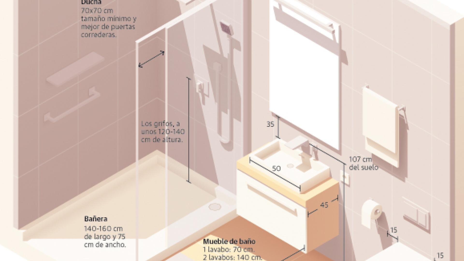 Distribución baño