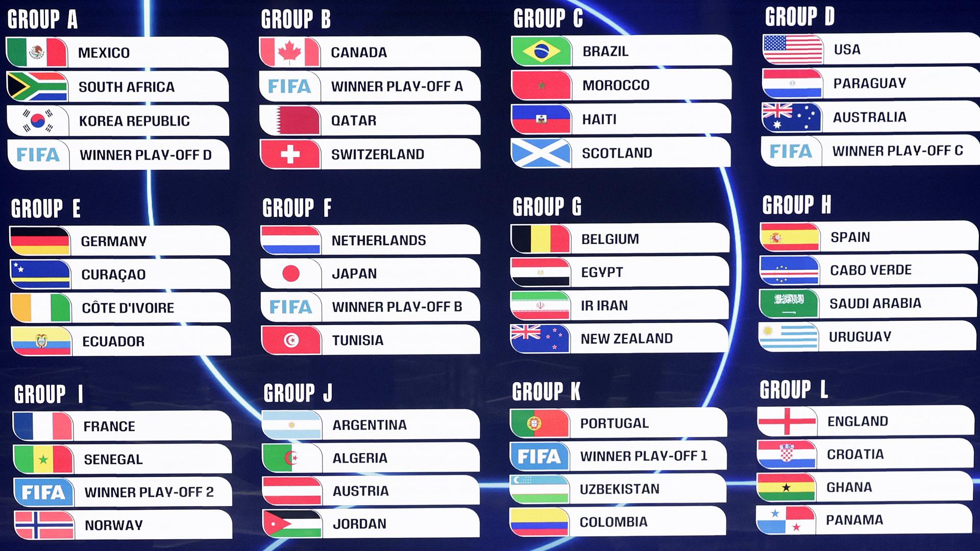 Composición final de los grupos del Mundial 2026 de EE UU, Máxico y Canadá