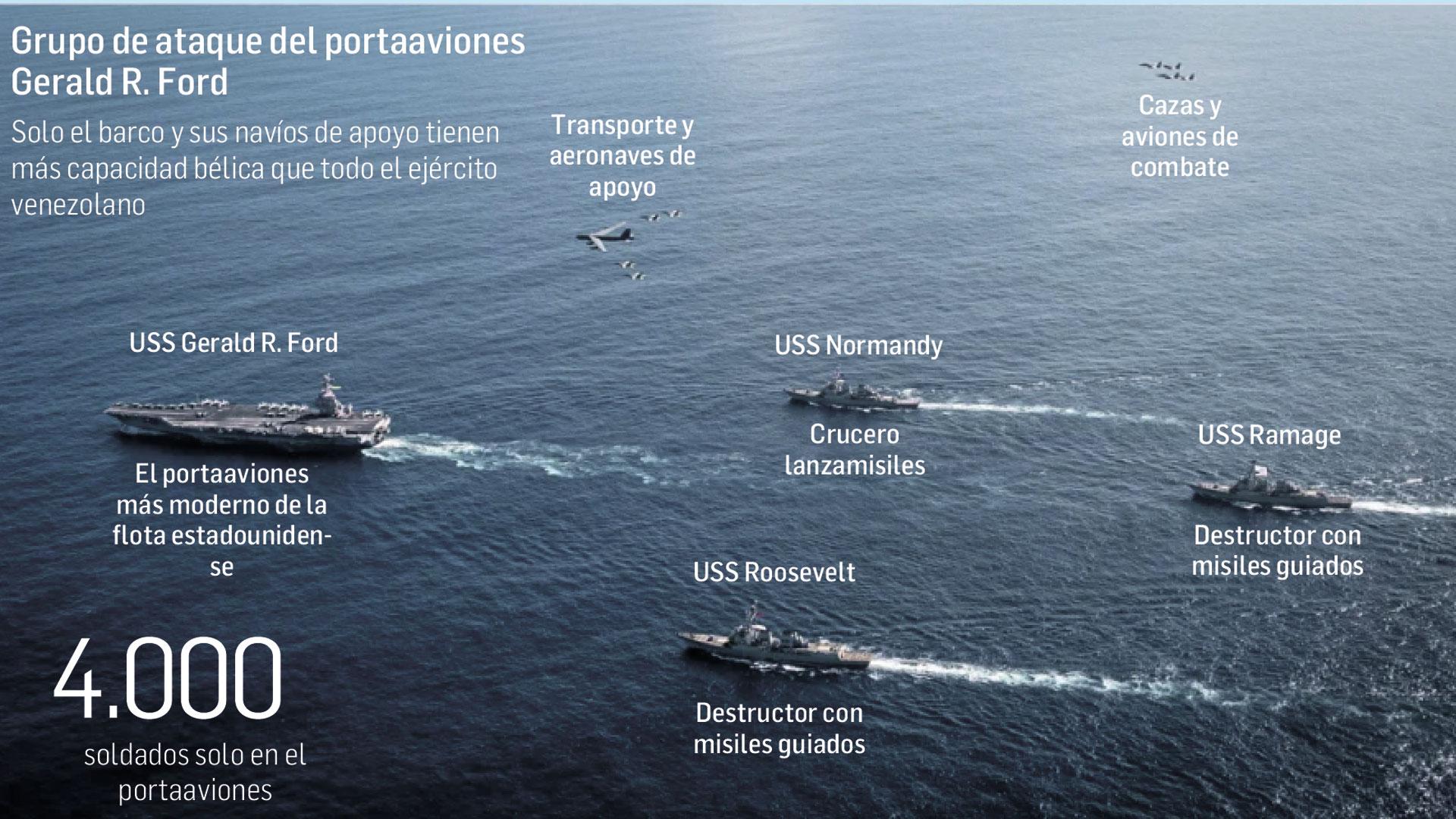 Parte del despliegue militar de Estados Unidos en aguas de Venezuela