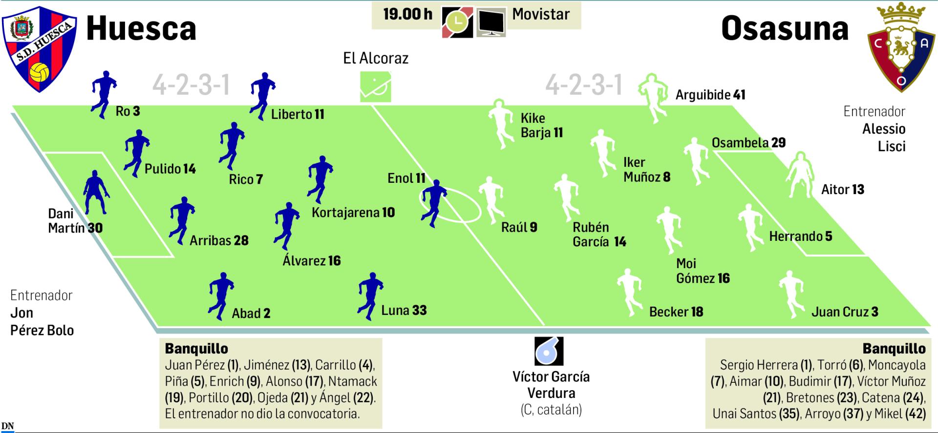 Huesca-Osasuna
