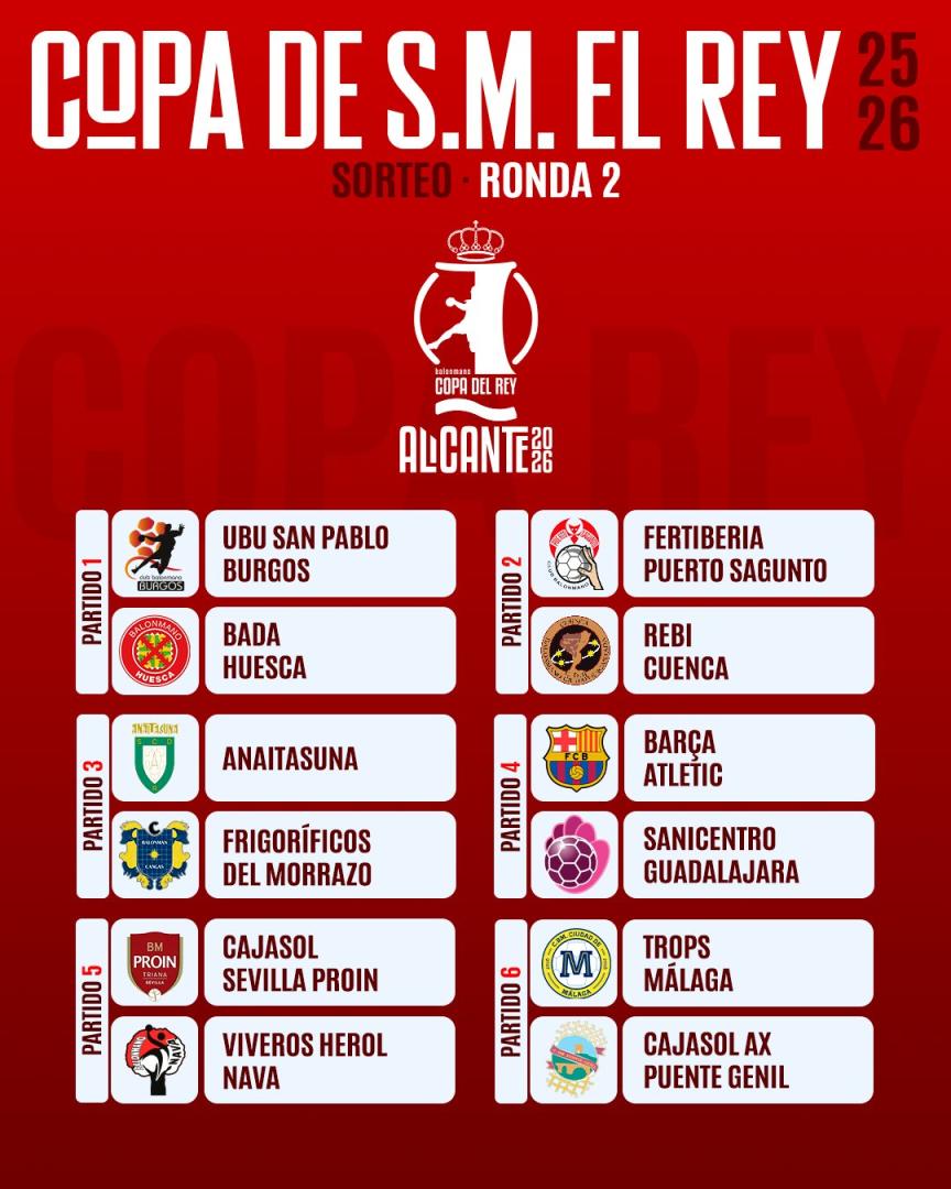 Los emparejamientos que ha dejado el sorteo de la segunda ronda de la Copa del Rey de balonmano