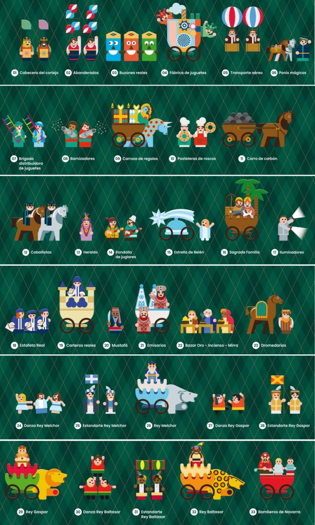 Orden de la Cabalgata de los Reyes Magos de Pamplona 2026