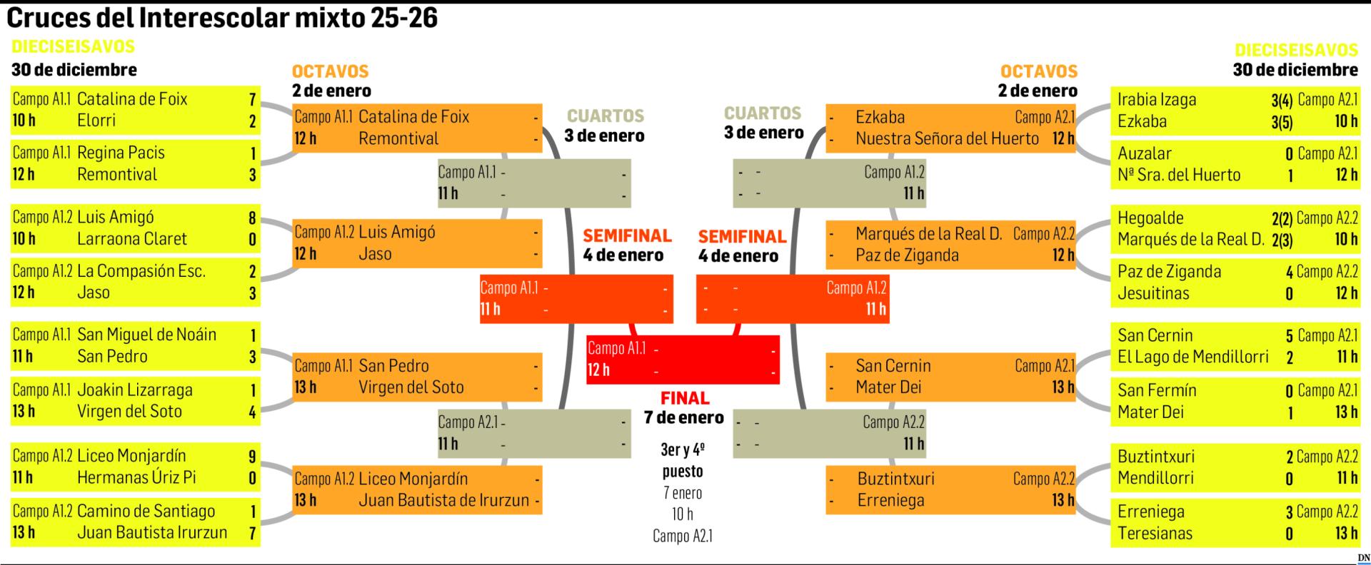 Interescolar mixto 25-26