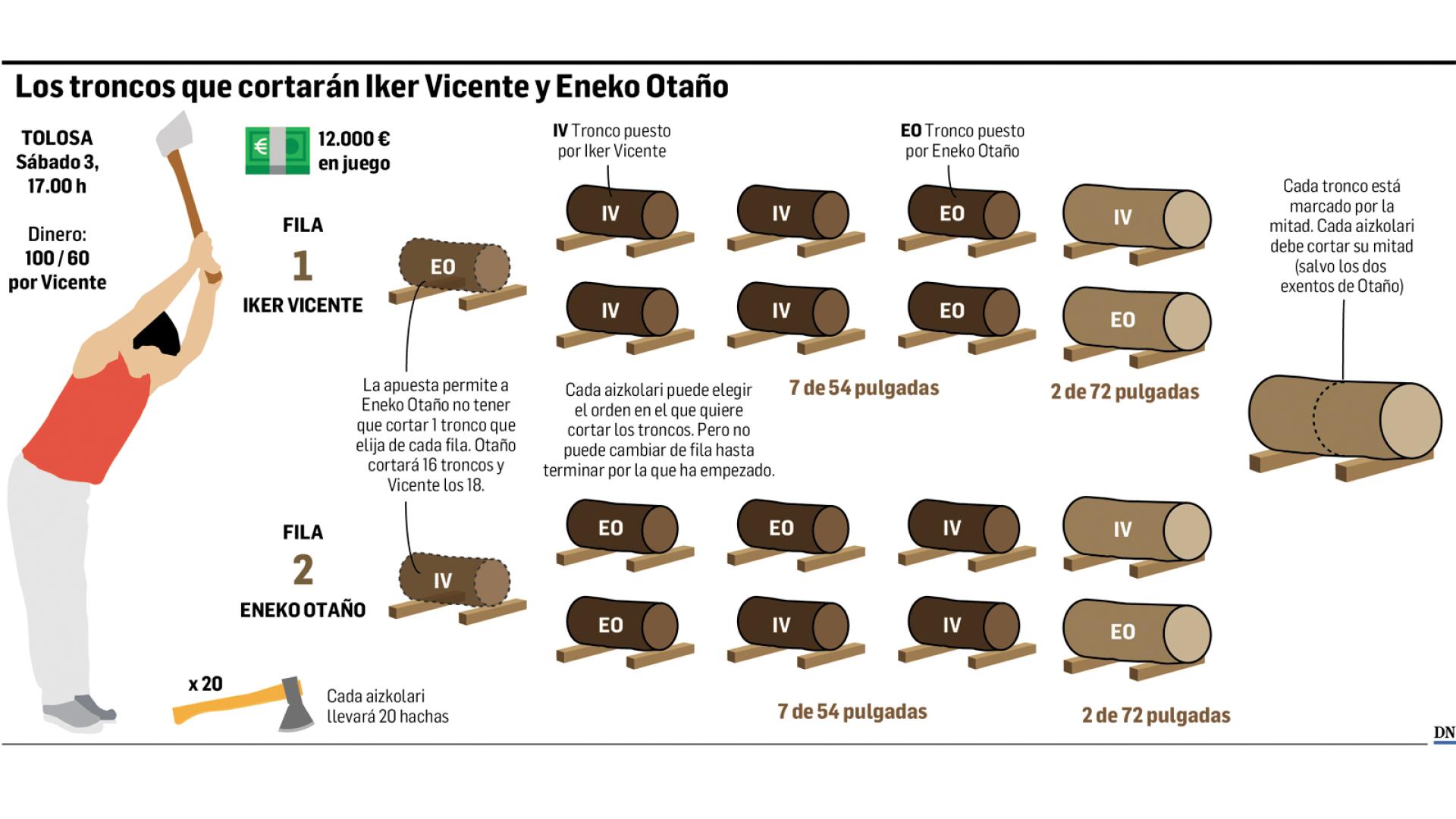 Iker Vicente y Eneko Otaño