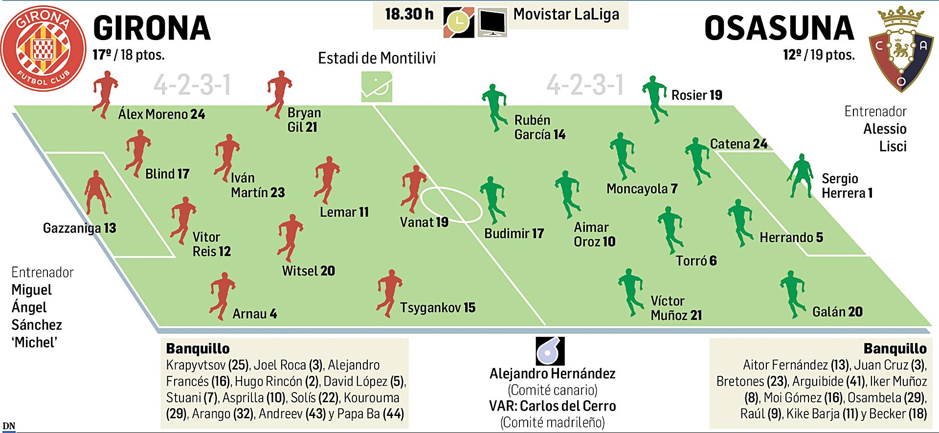 Datos y posibles alineaciones del Girona-Osasuna de la Jornada 19