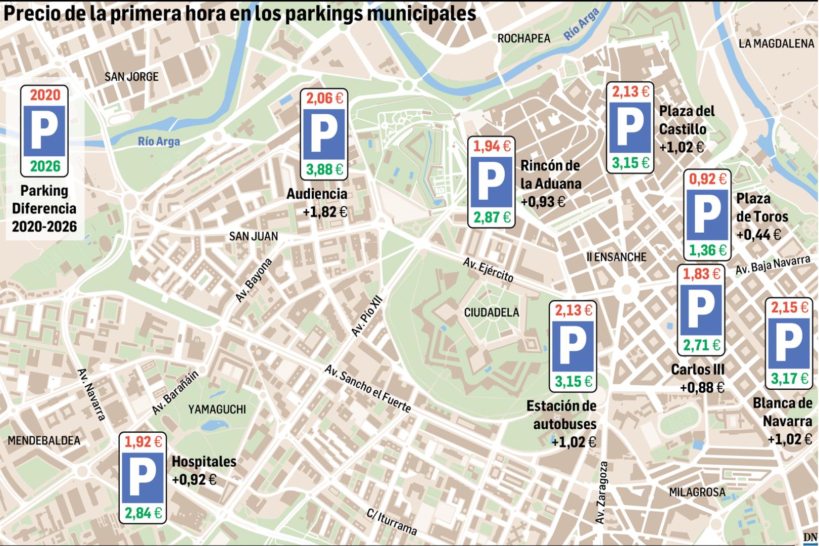 Una comparativa entre 2020 y 2026 de los 8 subterráneos en concesión refleja el mayor aumento en el de la Audiencia y el menor en la Plaza de Toros