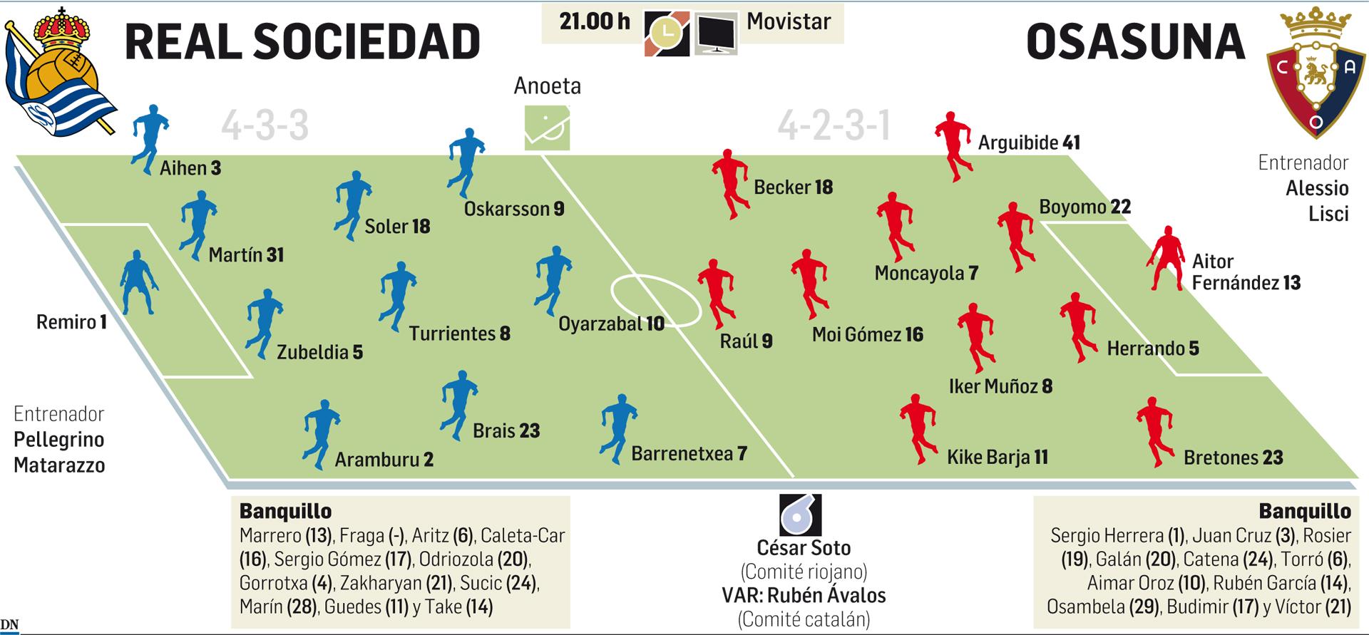 Posibles onces del partido de Copa del Rey entre Real Sociedad y Osasuna