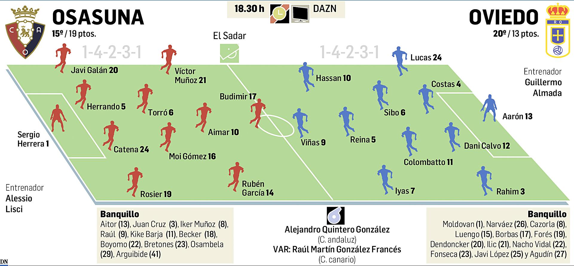Posibles alineaciones y datos del Osasuna-Oviedo de la Jornada 20