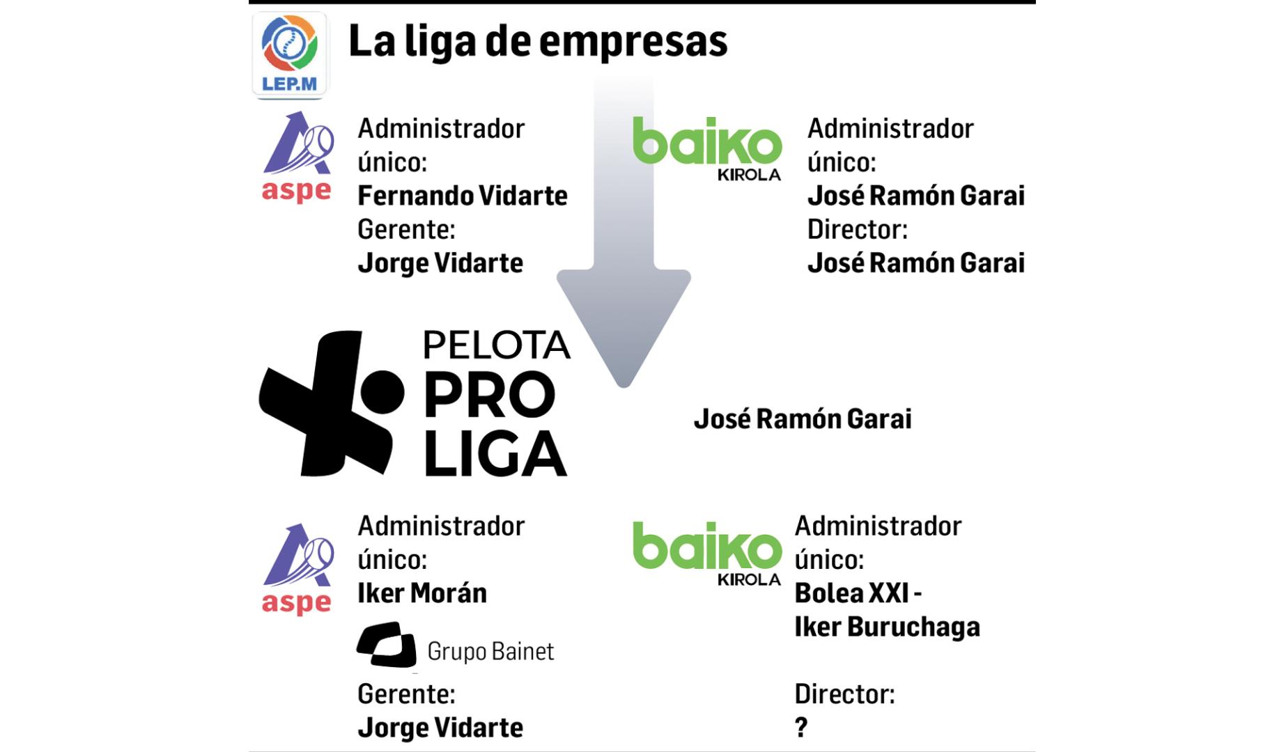 La liga de empresas