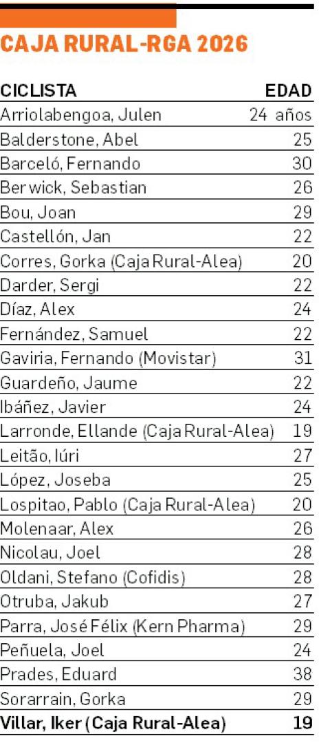 Plantilla del Caja Rural-RGA para 2026