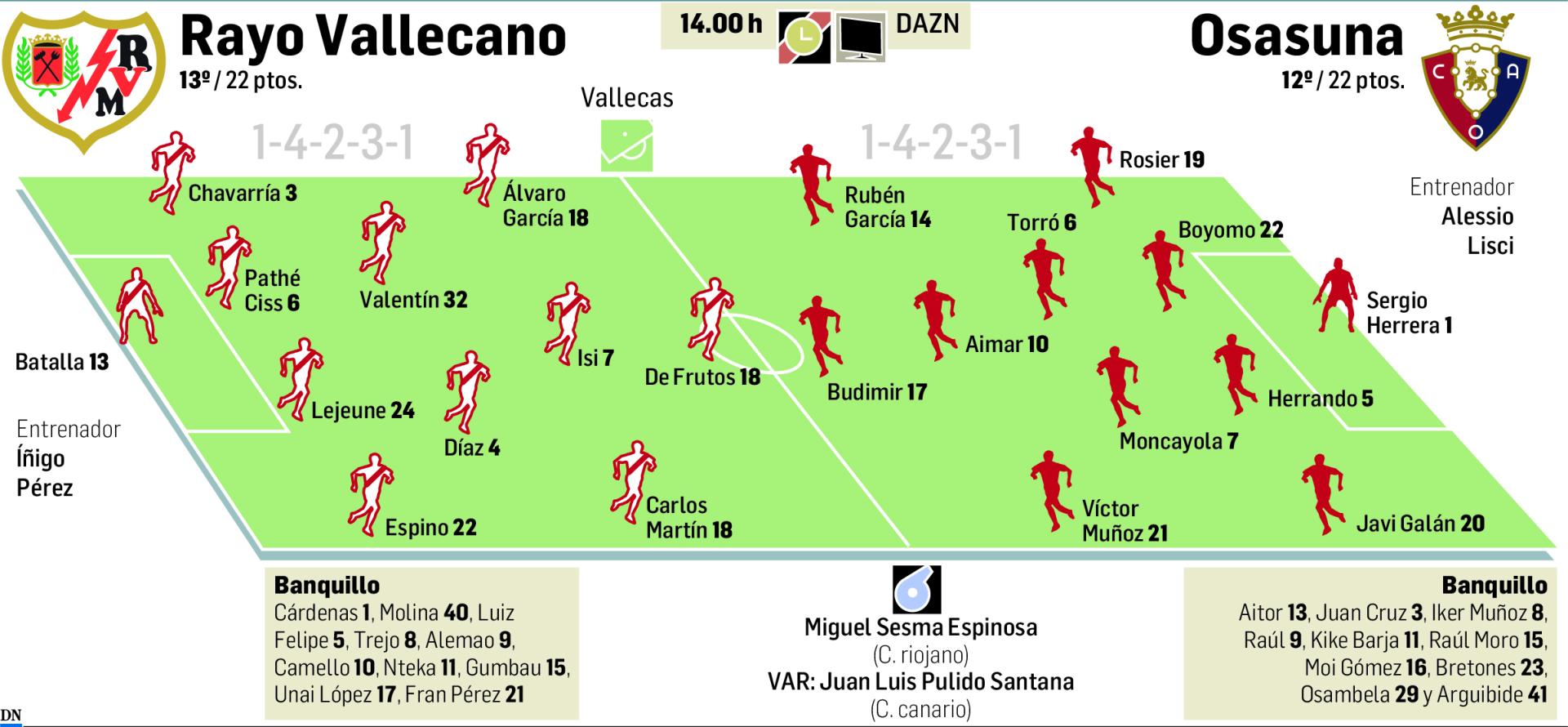 Rayo y Osasuna