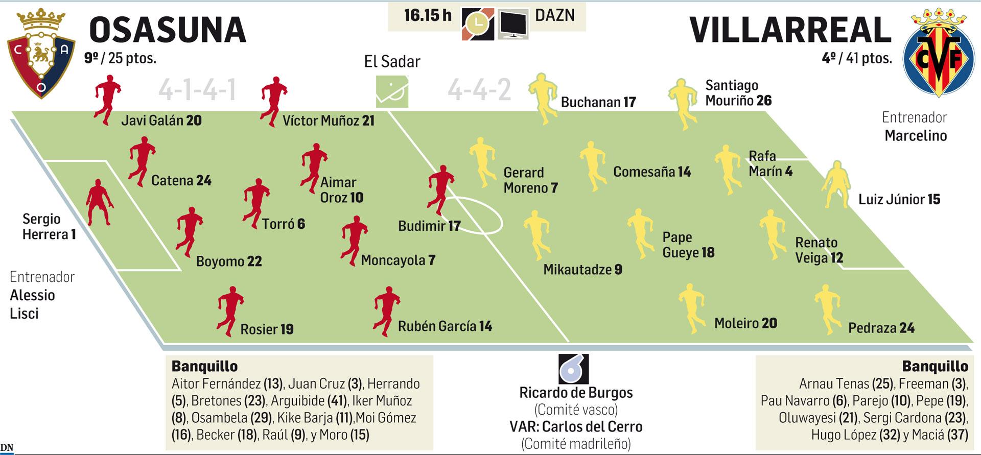 Osasuna-Villarreal