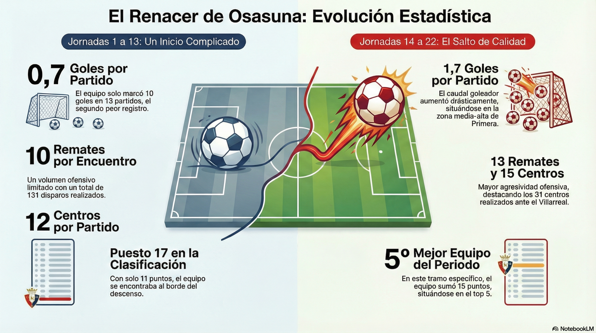 Osasuna