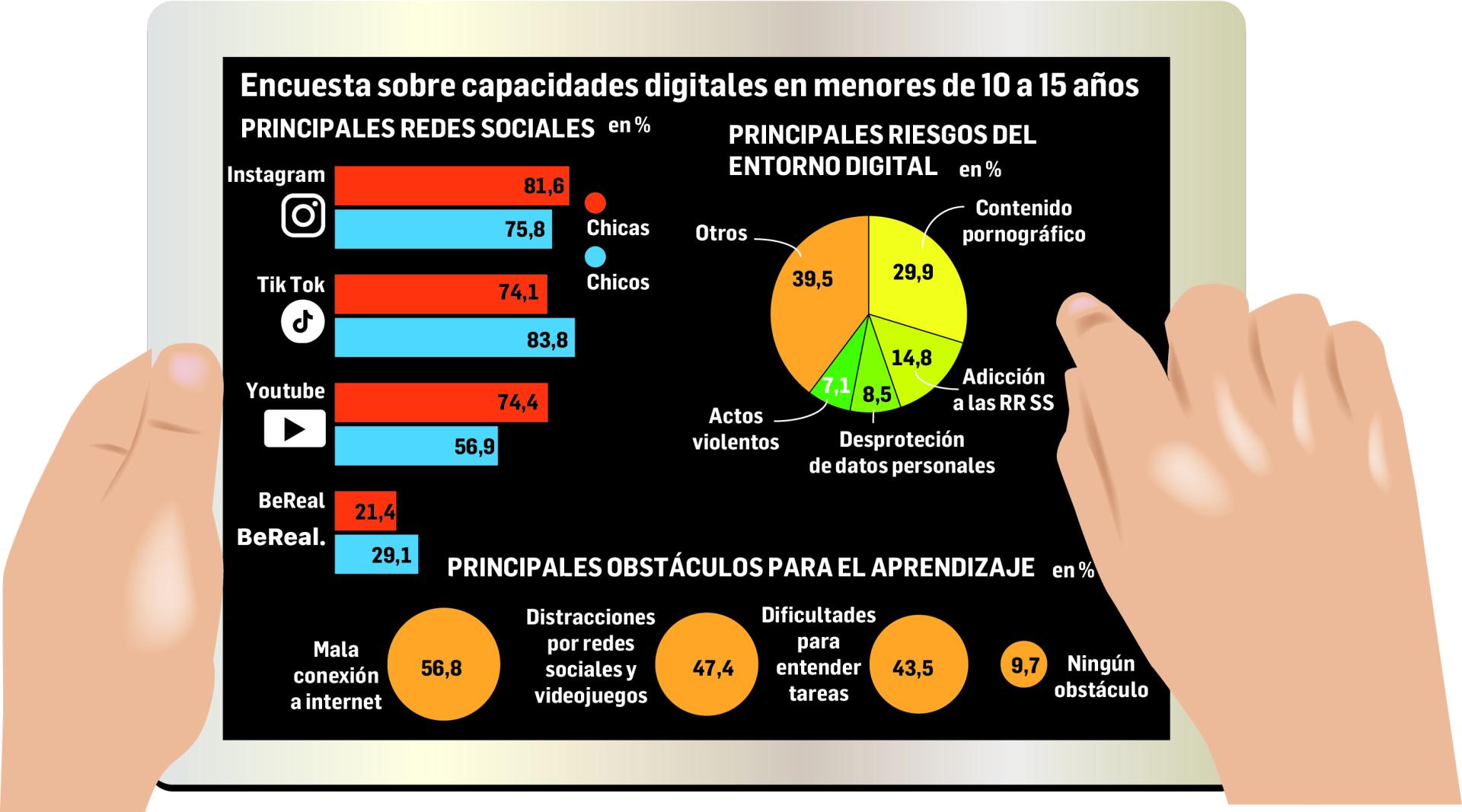 Gráfico con datos relacionados