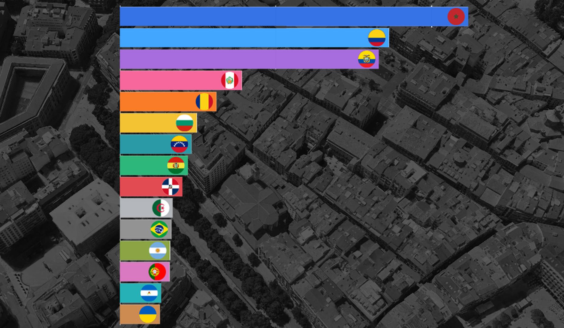 CONSULTA LOS GRÁFICOS INTERACTIVOS EN LA PARTE INFERIOR PARA VER LOS DATOS AL DETALLE