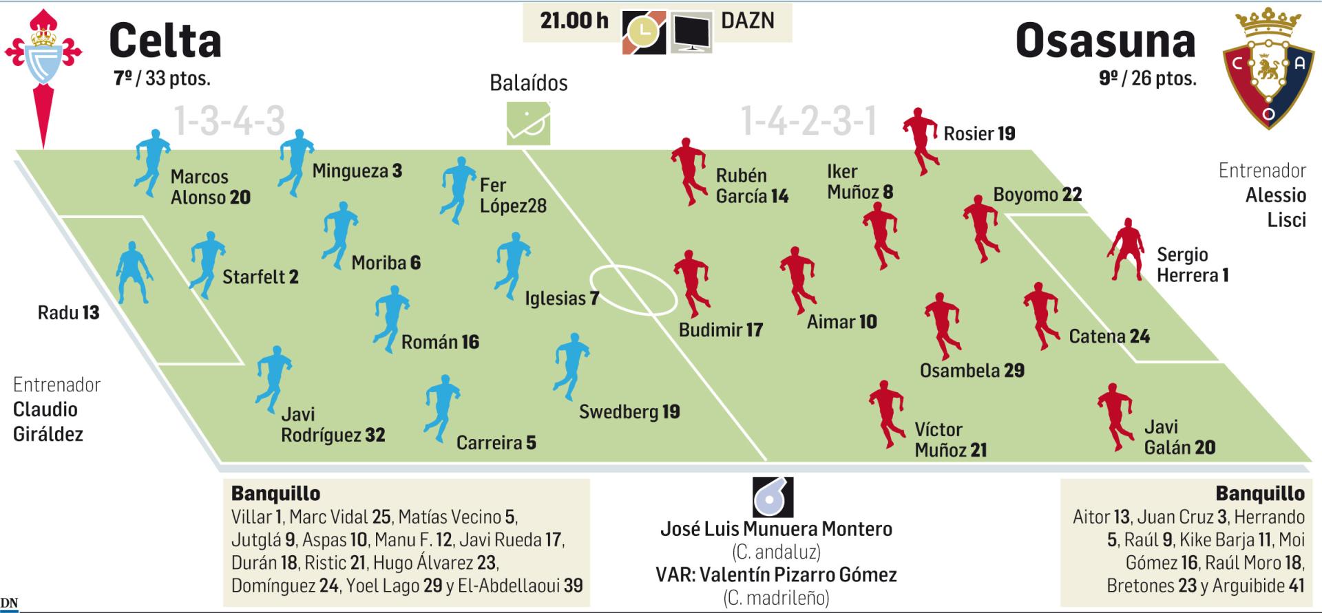 Celta-Osasuna