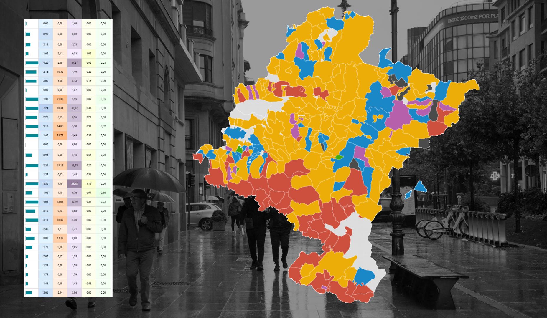 CONSULTA LOS DATOS EN LOS GRÁFICOS DE LA PARTE INFERIOR