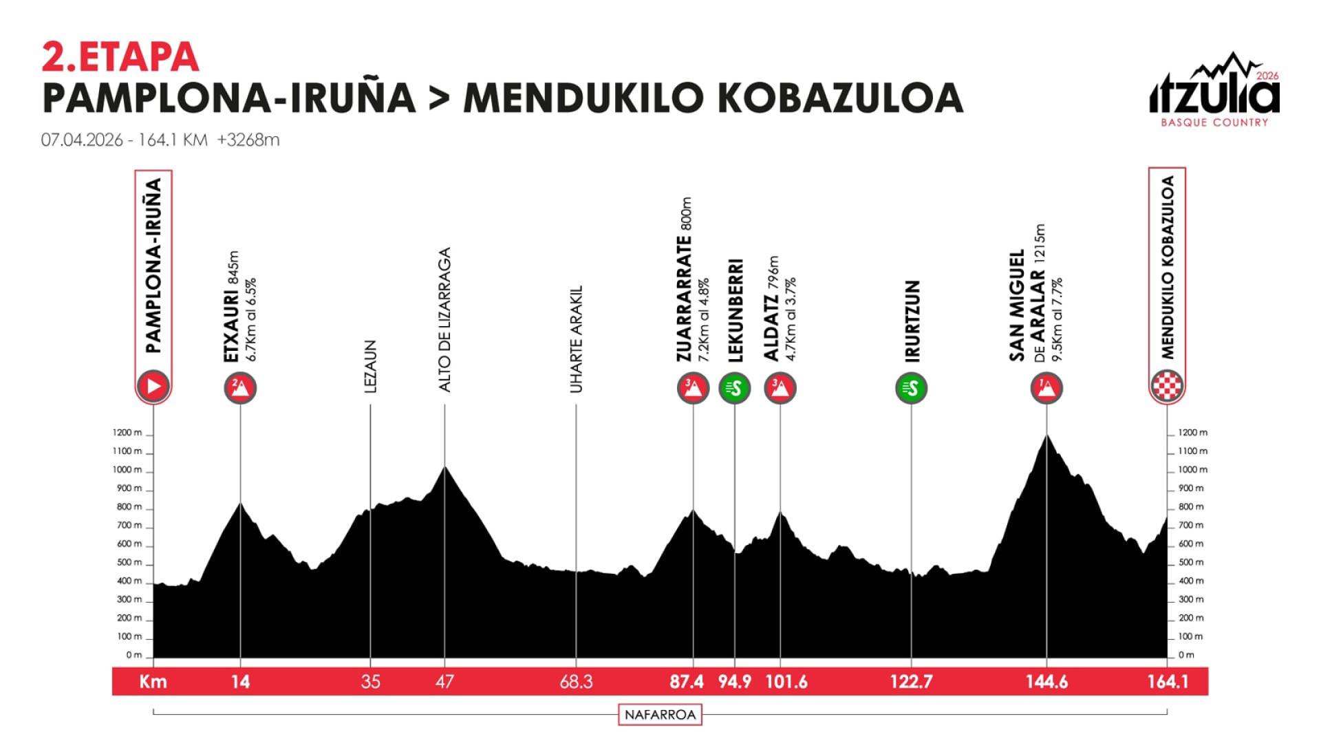 Itzulia