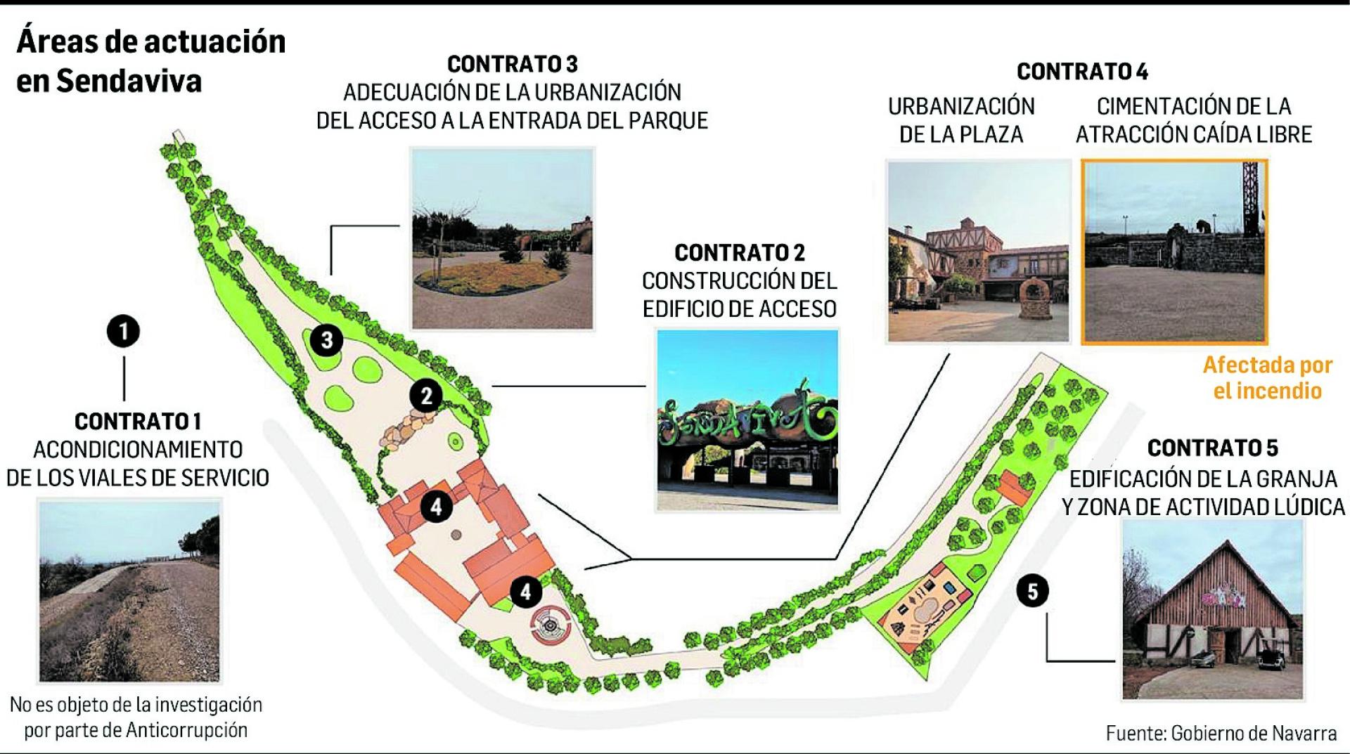 Sendaviva actuaciones