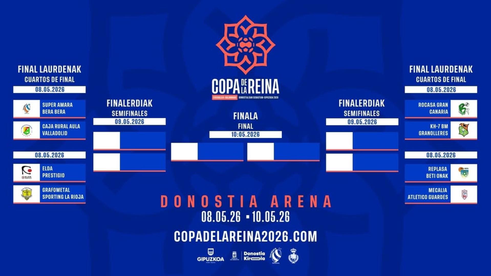 El cuadro de la fase final de la XLVII Copa de la Reina de balonmano que tendrá lugar del 8 al 10 de mayo en San Sebastián