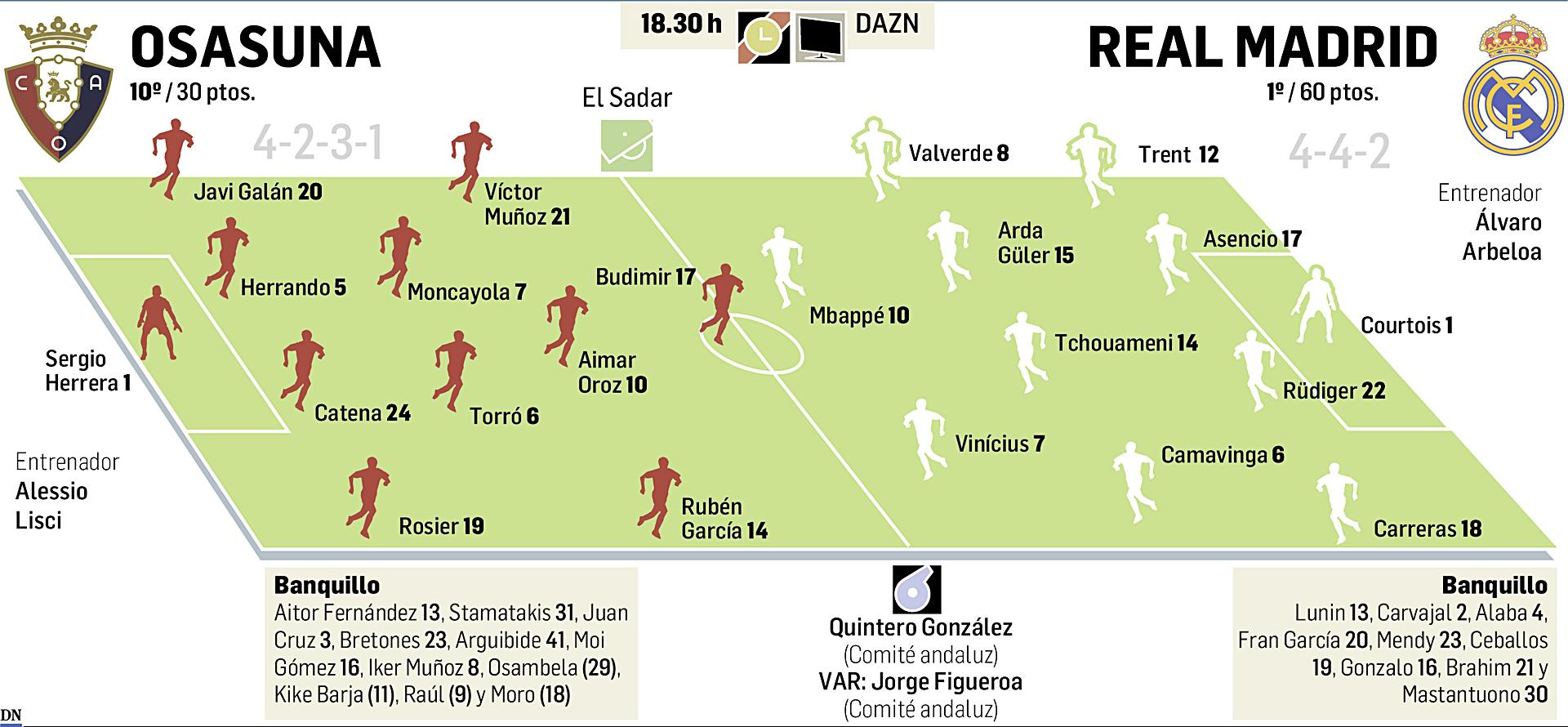 Gráfico con los posibles onces y datos del encuentro de la Jornada 25 de LaLiga EA Sport entre Osasuna y Real Madrid en el estadio de El Sadar