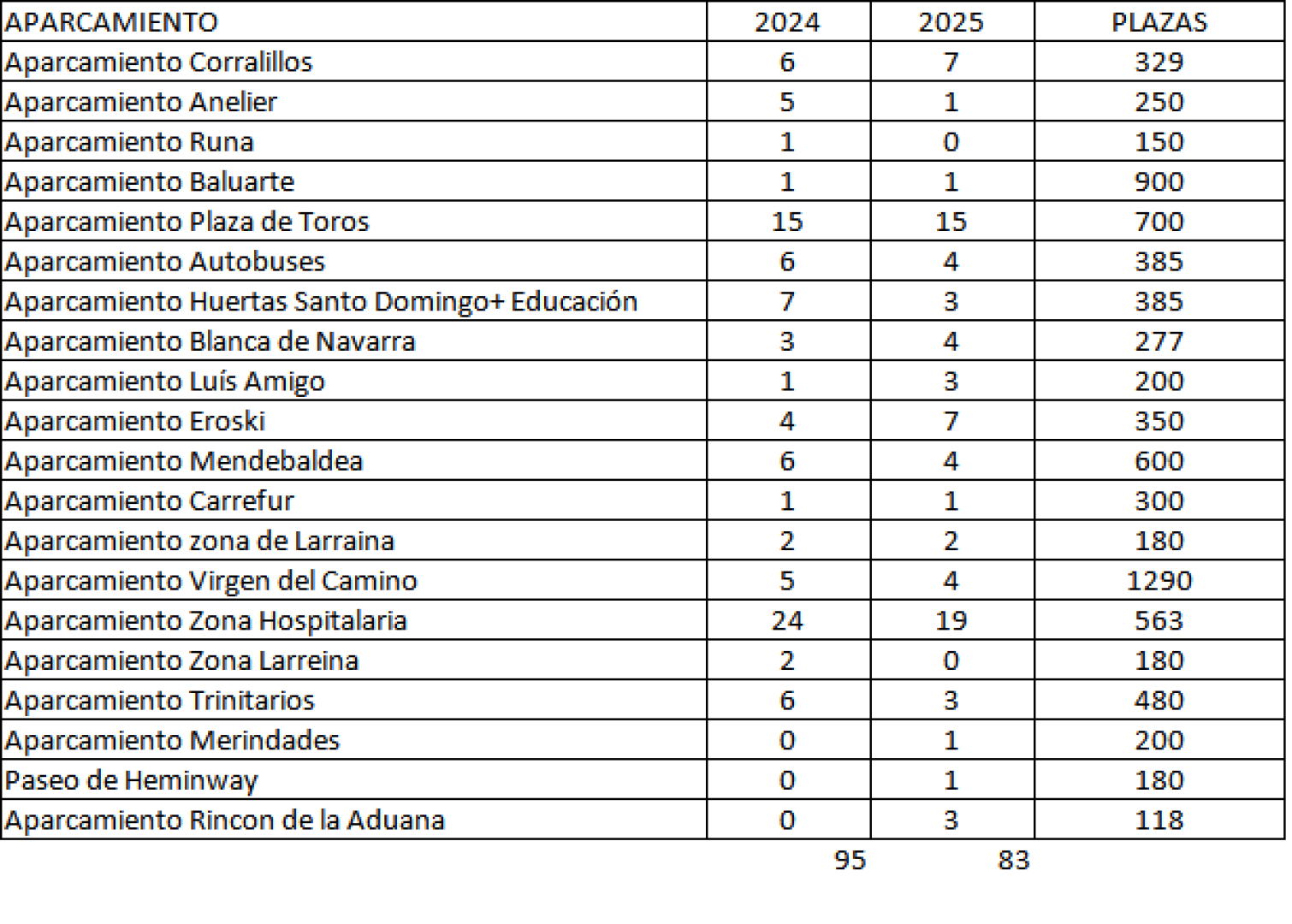 Estadillo de datos