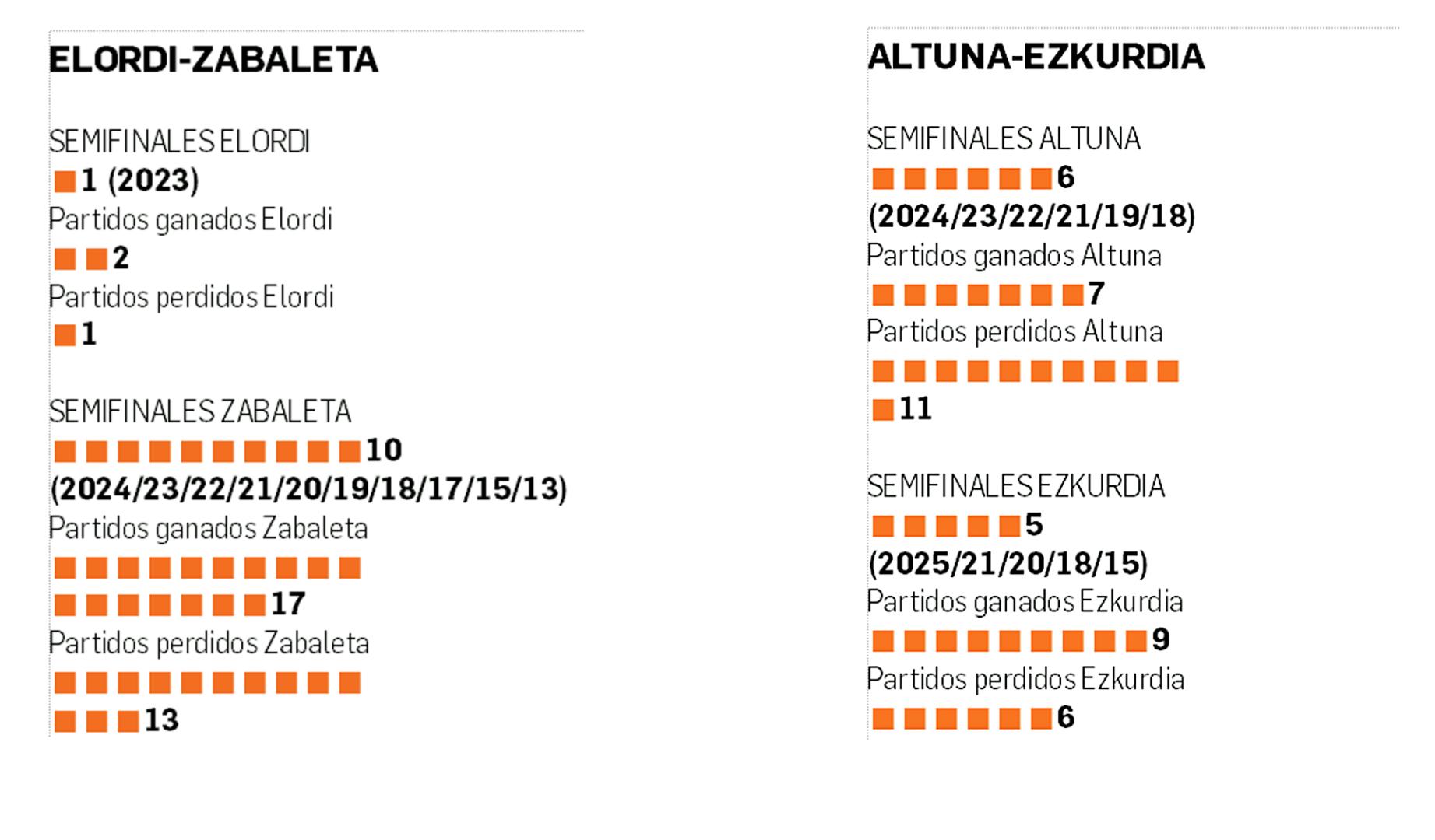 Los pelotaris de Aspe, en datos
