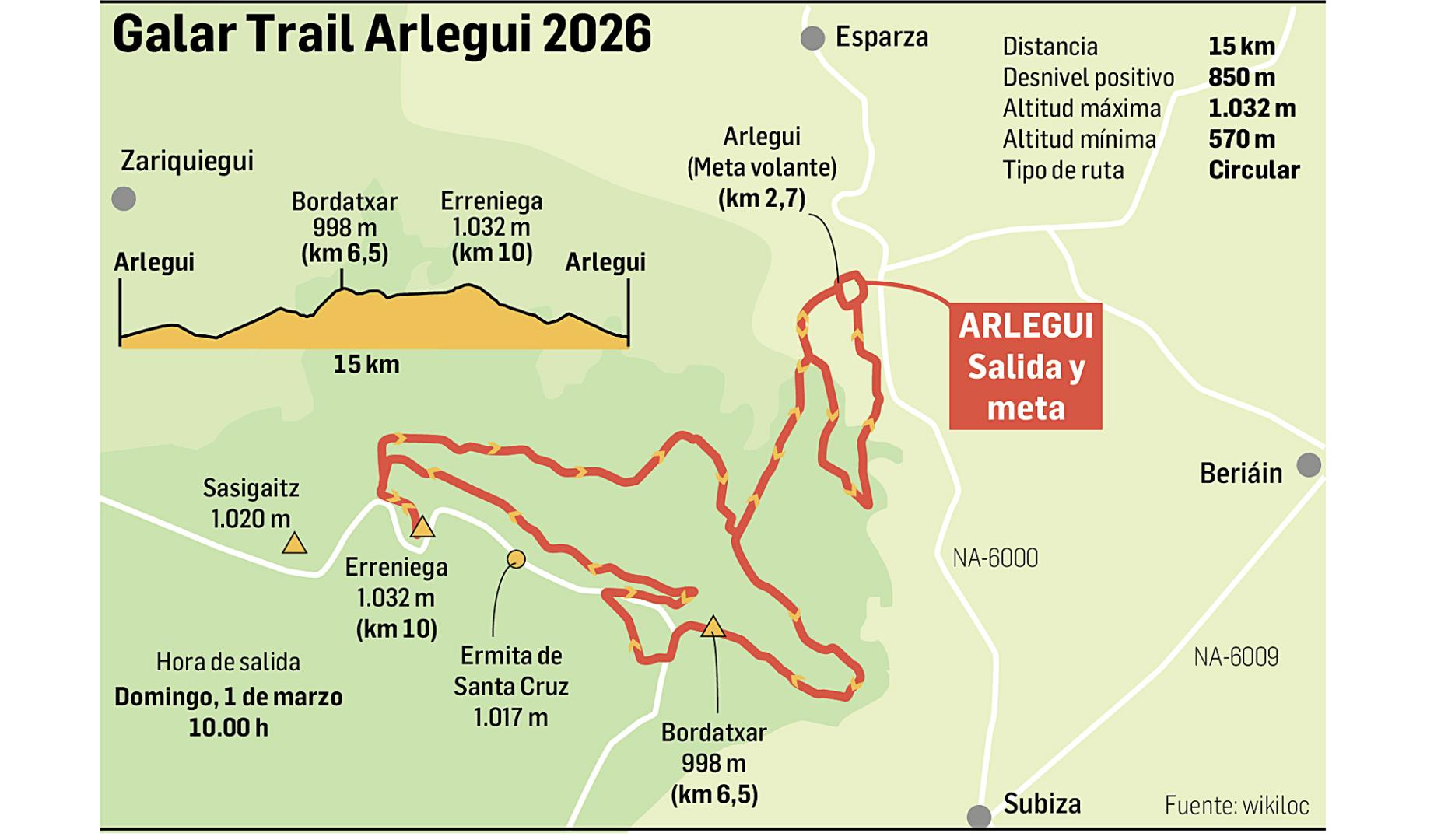 Gráfico con toda la información de la Galar Trail Arlegui 2026