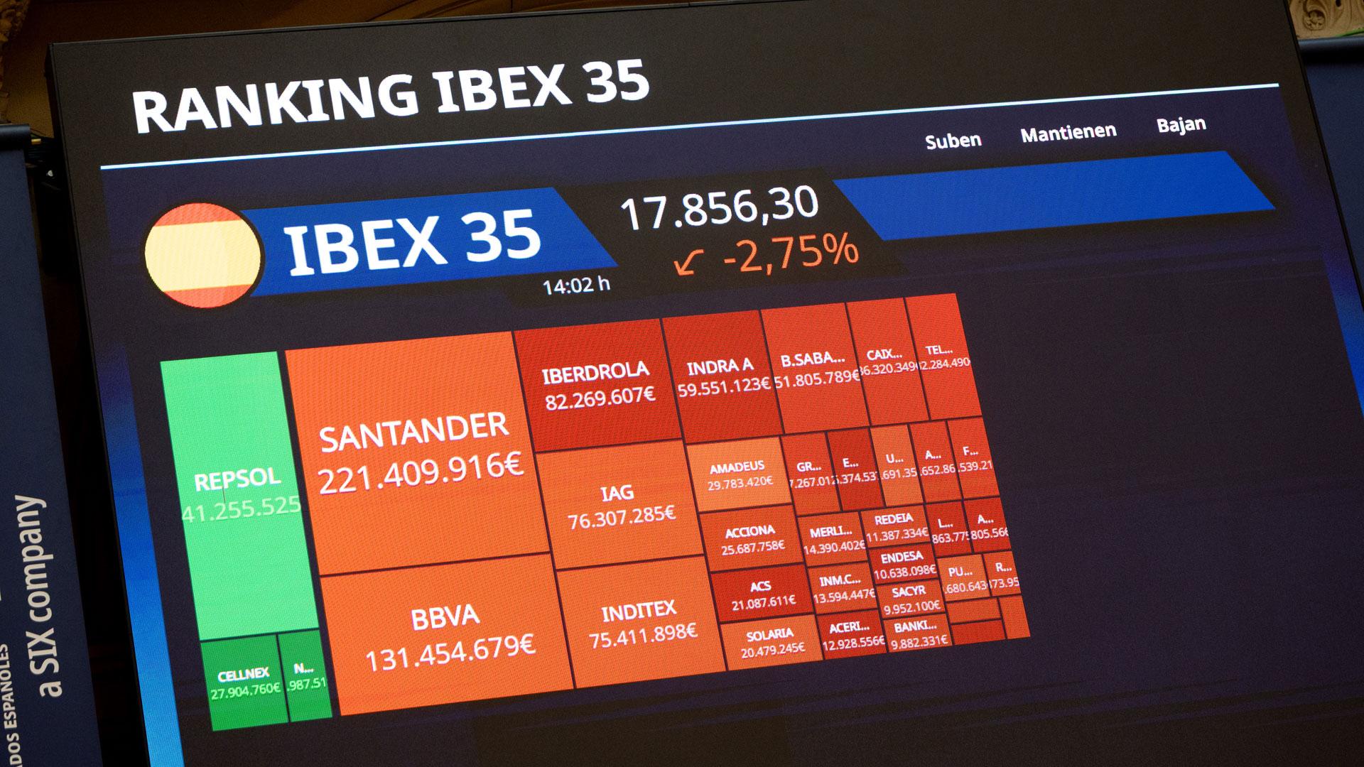 Paneles informativos del Ibex 35en el Palacio de la Bolsa de Madrid este lunes