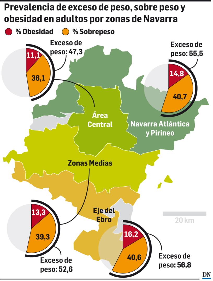 Prevalencia de exceso de peso, sobrepeso y obesidad en adultos por zonas de Navarra