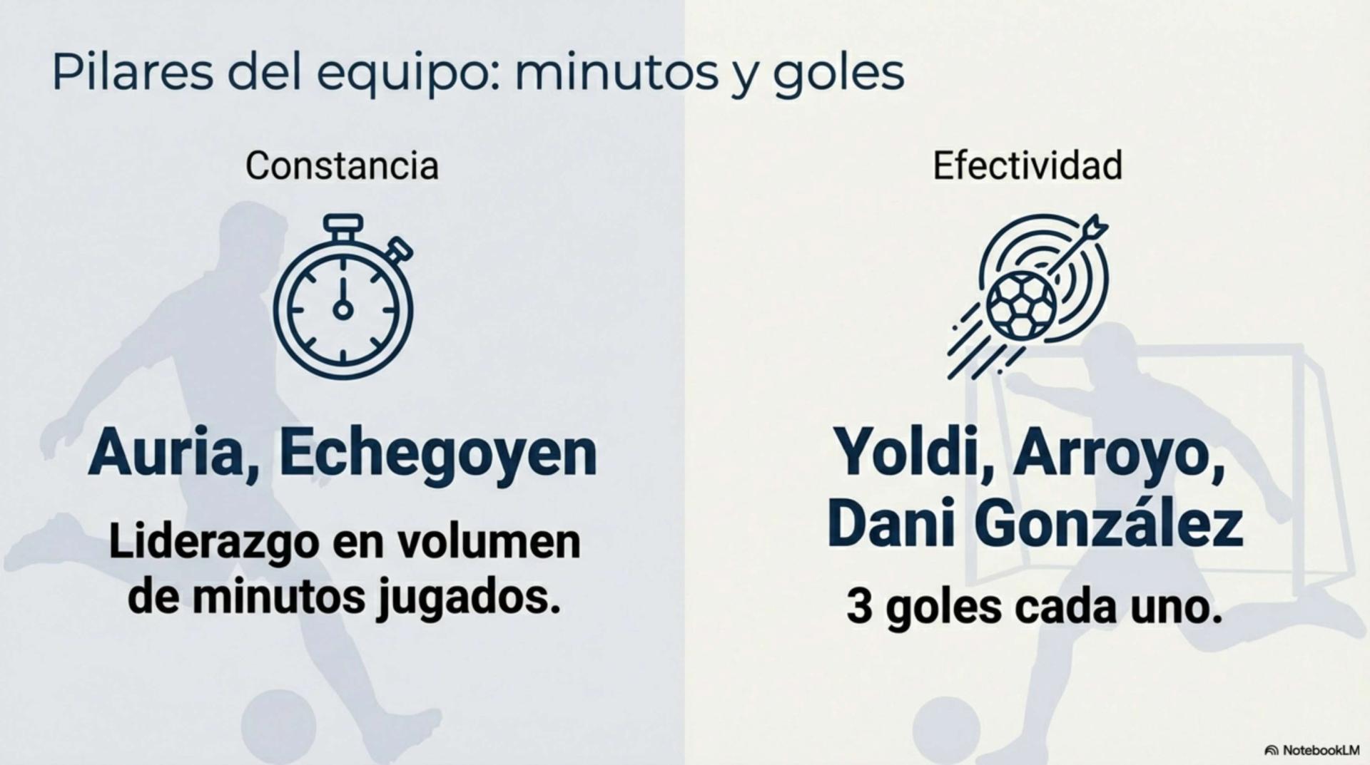 Osasuna Promesas